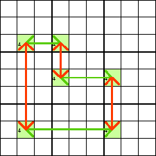 Técnicas de resolución de Sudokus: Swordfish. Paso 3